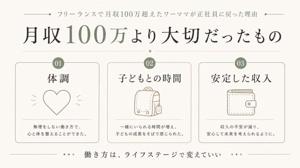 月収100万より大切だったものをまとめた図解