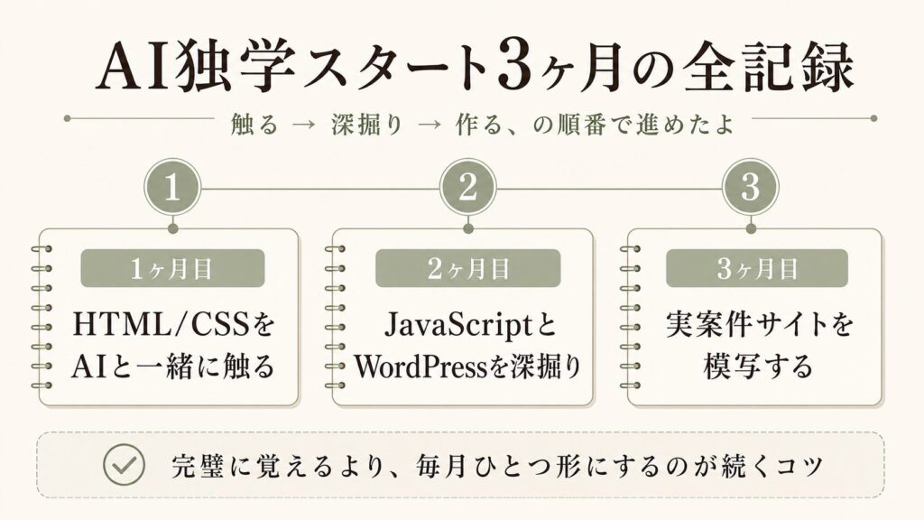 AI独学スタート3ヶ月の全記録 図解