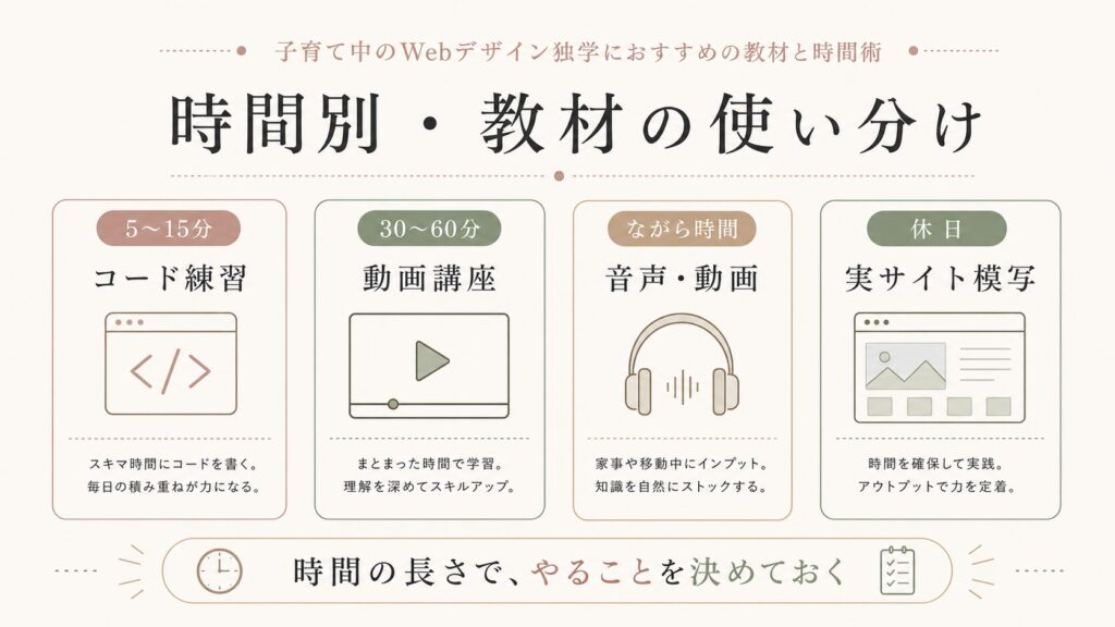 時間別にWebデザイン独学教材を使い分ける図解