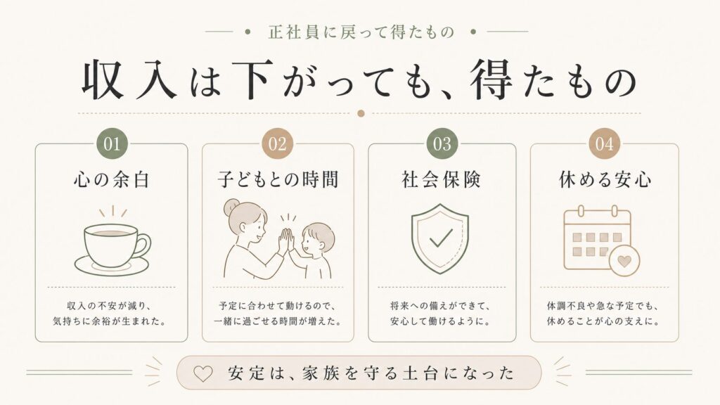 正社員に戻って得たものをまとめた図解