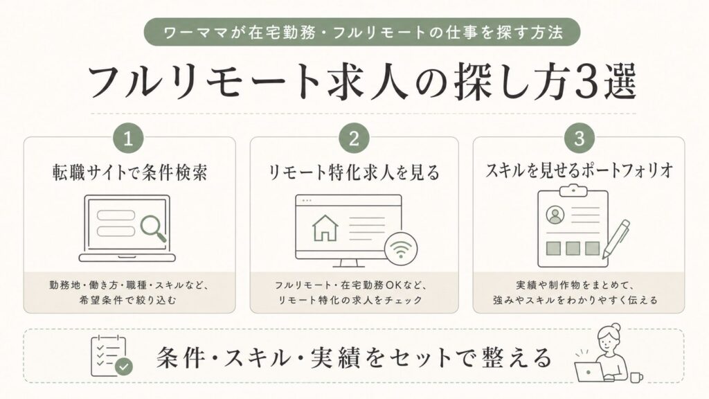 ワーママがフルリモート求人を探す方法3選
