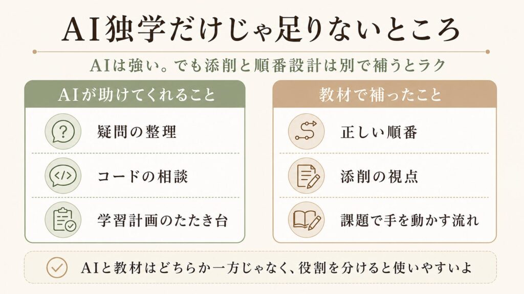 AI独学だけじゃ足りないところ 図解