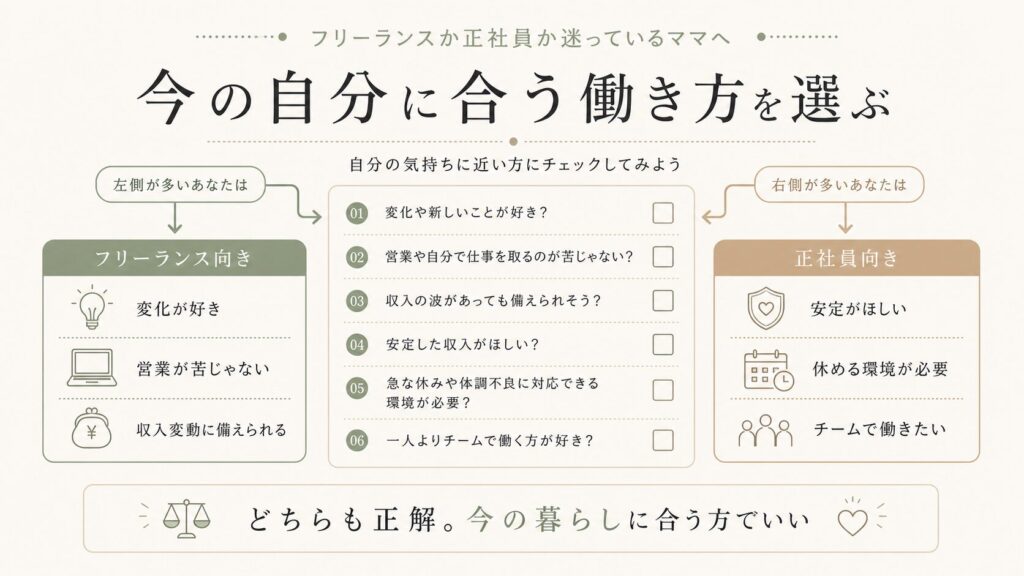 今の自分に合う働き方を選ぶためのチェック図解