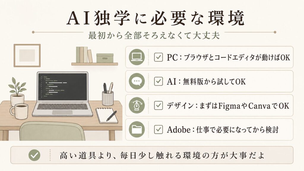 AI独学に必要な環境 図解