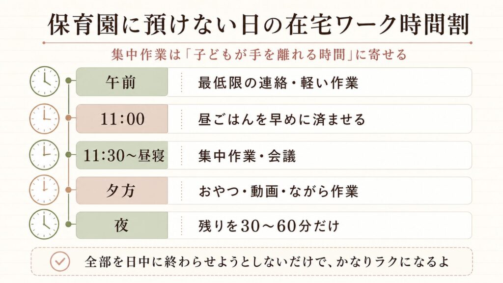 保育園に預けない日の在宅ワーク時間割 図解