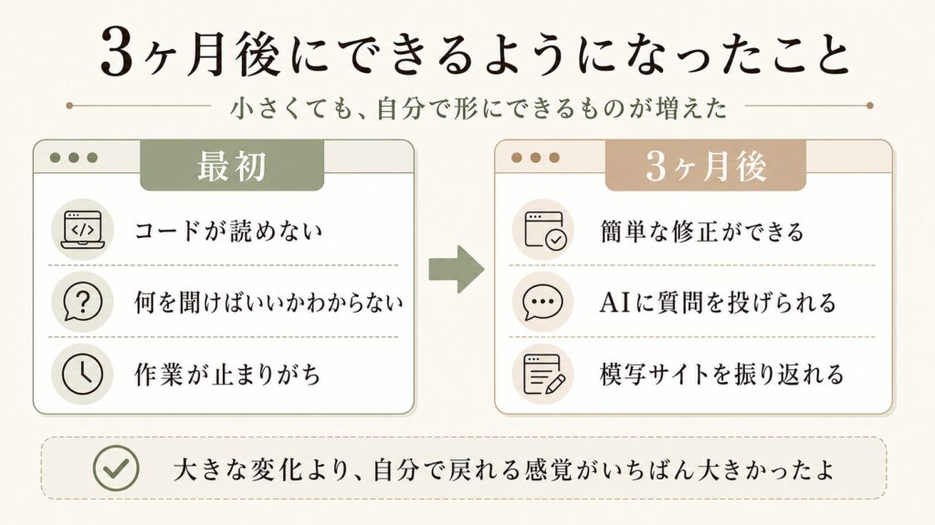 3ヶ月後にできるようになったこと 図解