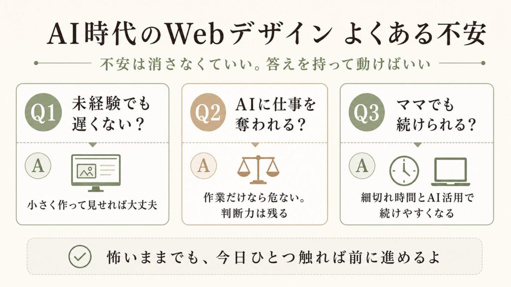 AI時代のWebデザインよくある不安 図解