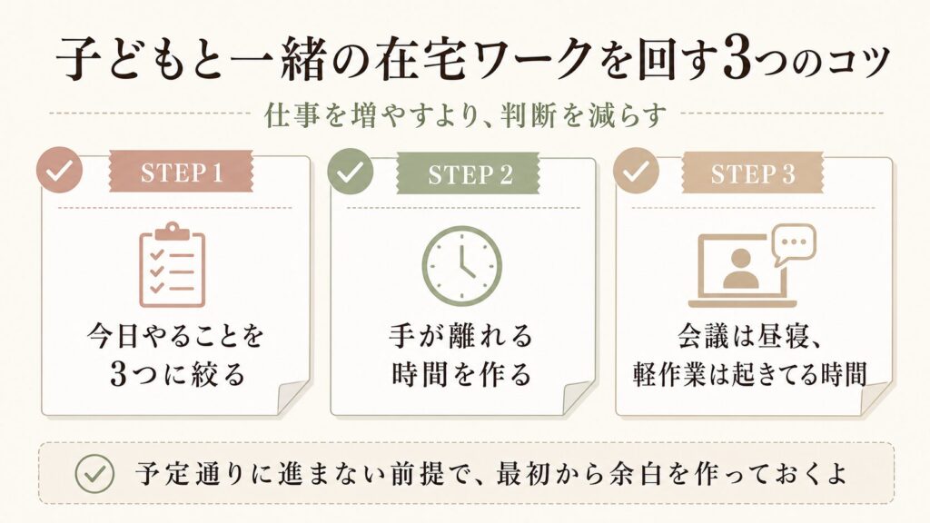 子どもと一緒の在宅ワークを回す3つのコツ 図解