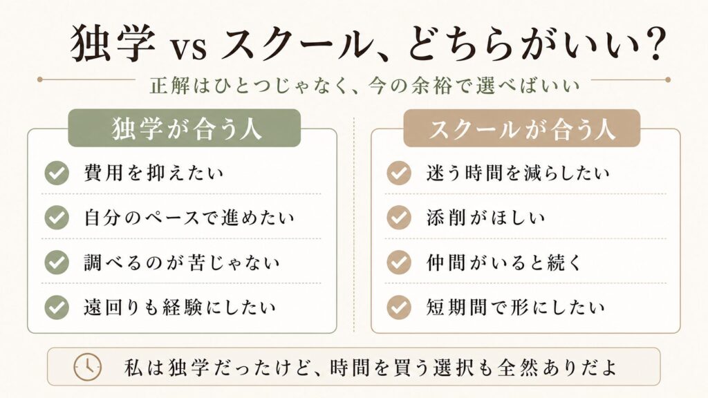 Webデザイン独学とスクールの比較 図解