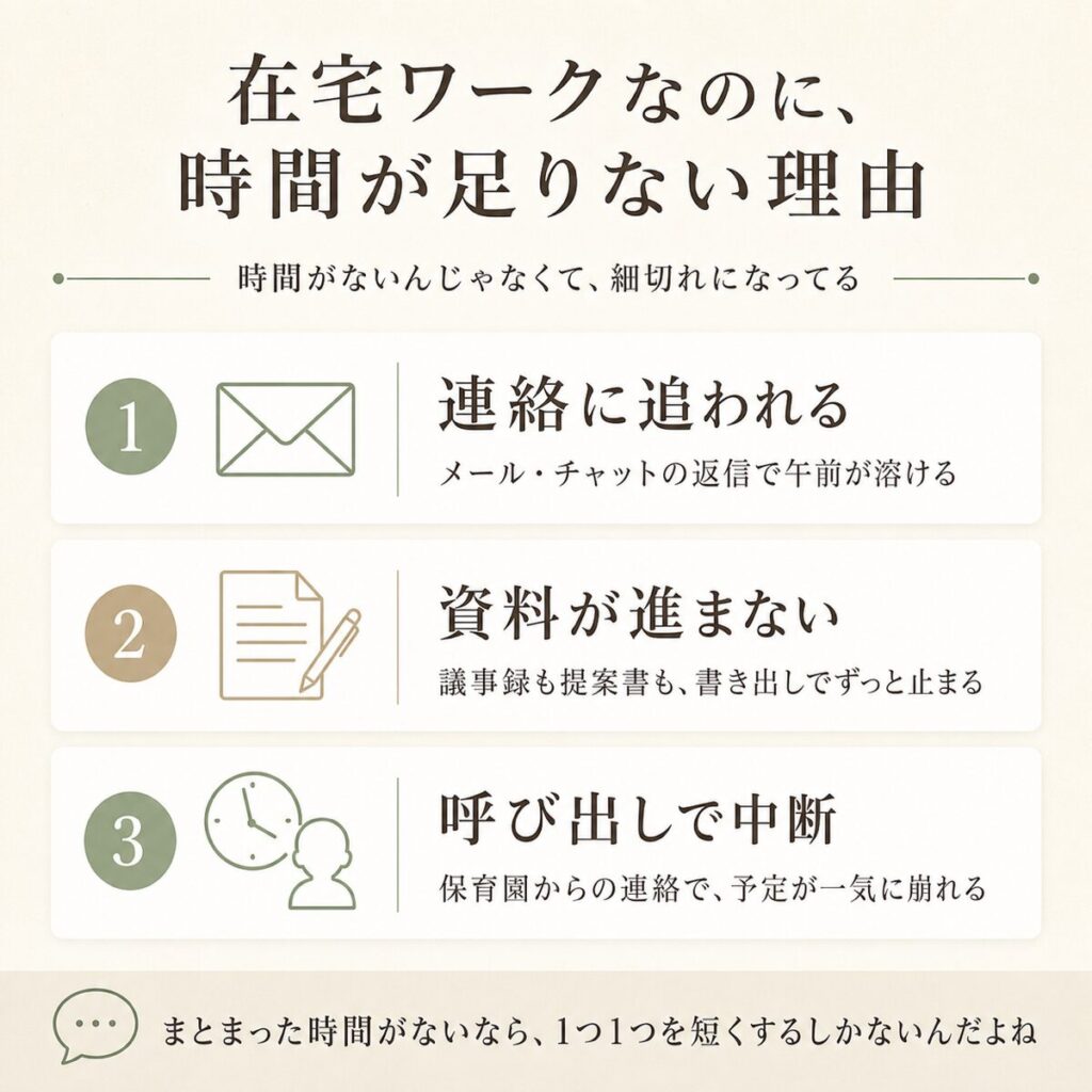 在宅ワークママの1日で時間が消えていく3つの場面をまとめた図解