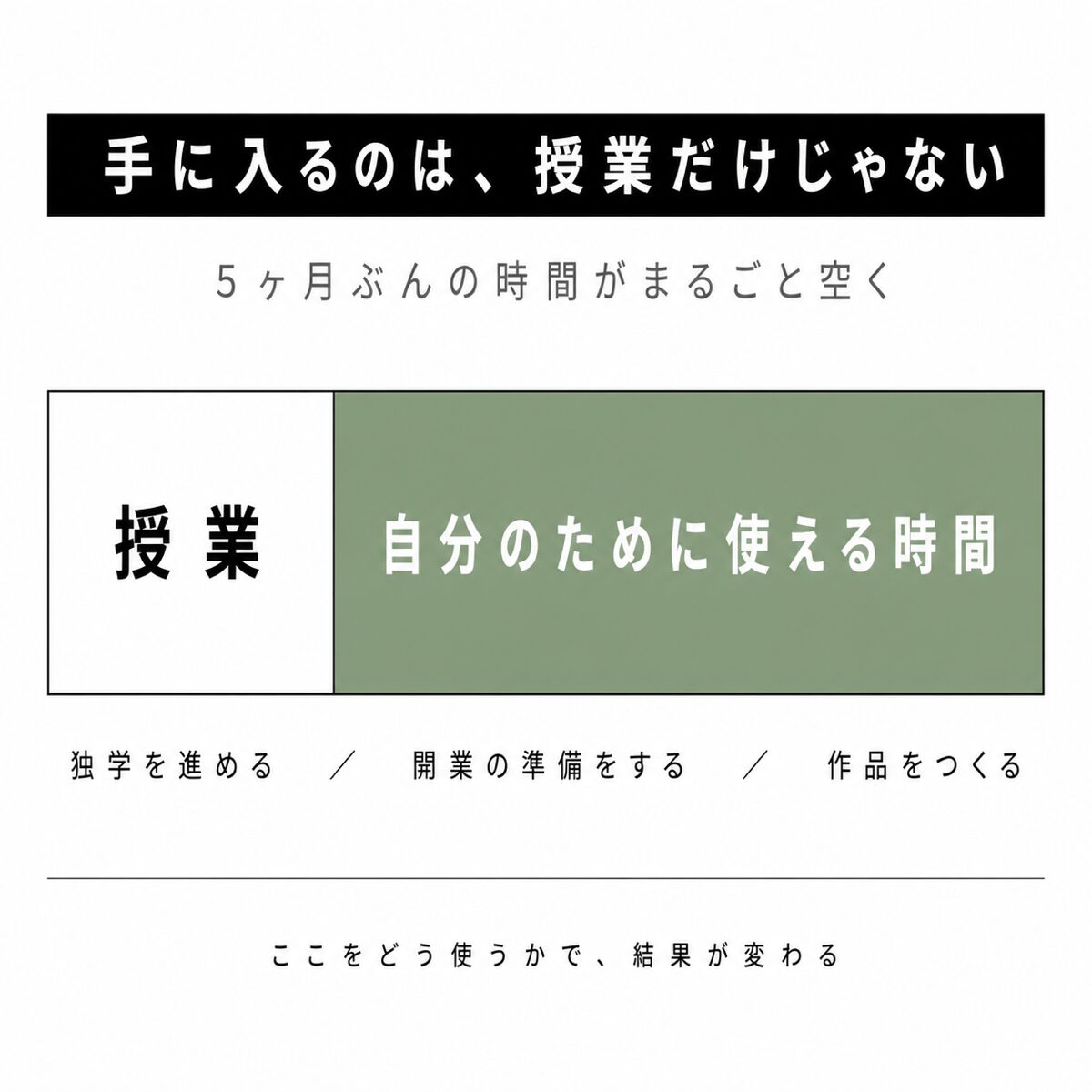 訓練期間のうち授業が占める時間と、自分のために使える時間の割合を示した図解