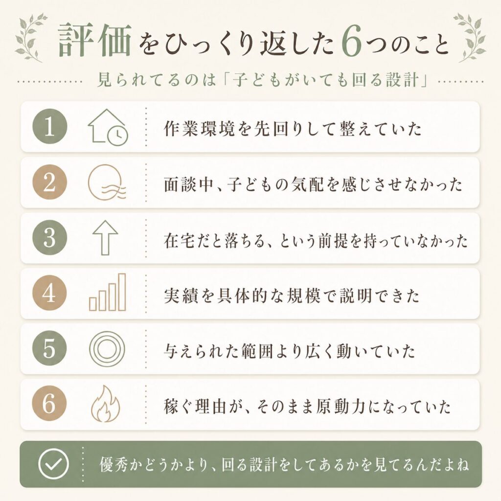 面談で評価がひっくり返った6つの要素を並べた図解