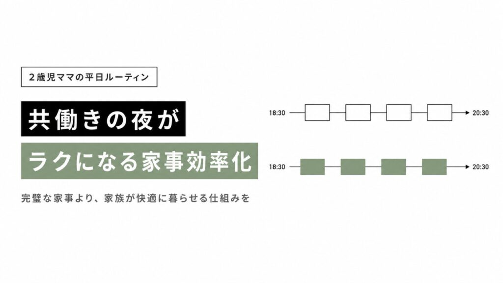 共働きの平日夜の家事ルーティンと効率化を解説する記事のサムネイル