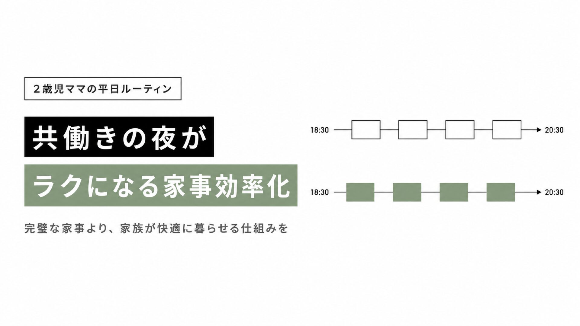 共働きの平日夜の家事ルーティンと効率化を解説する記事のサムネイル